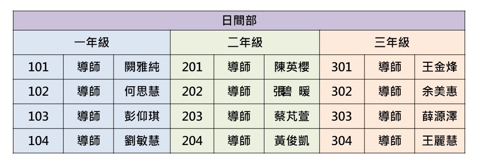 113學年導師名單